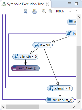 Use Breakpoints to find executions resulting in a specified state