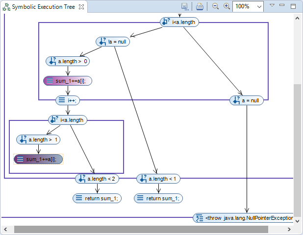 Use Breakpoints to find executions resulting in a specified state