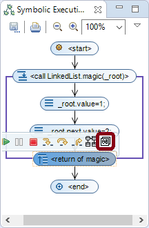 Visualize all possible memory layouts of a node