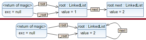 Visualize all possible memory layouts of a node