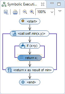 Limit execution paths by customizing the debug configuration