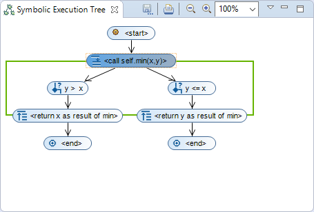 Collapse frames representing code blocks