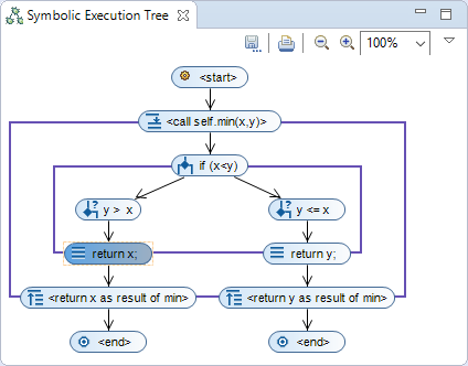 Debug any method or any statement(s) symbolically