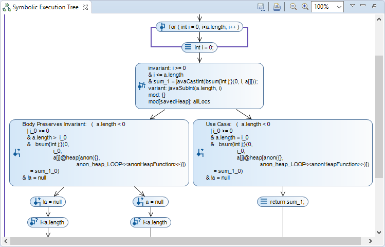 Use loop invariants to guarantee finite symbolic execution trees in presence of loops