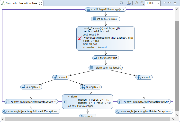 Use method contracts if the implementation of a called method is not of interest