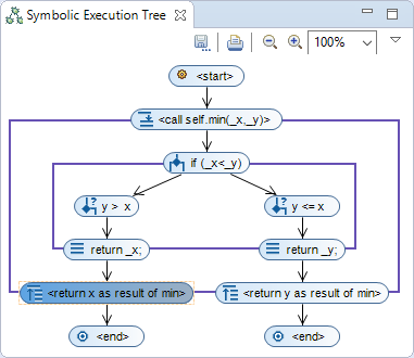 Inspect any proof performed by KeY