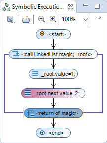 Slice a symbolic execution tree