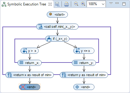 Verify a method contract