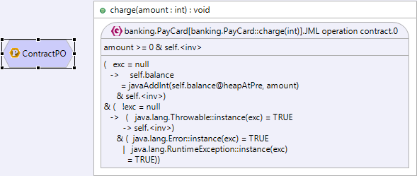 Do proofs with a DbC diagram