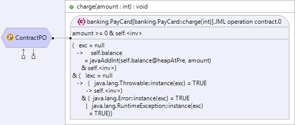 Do proofs with a DbC diagram