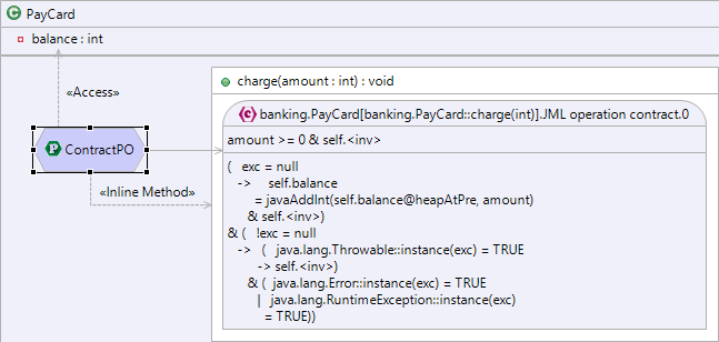 Do proofs with a DbC diagram